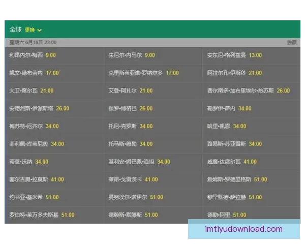世界杯竞猜赔率最新查询分析及投注策略全攻略