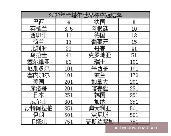 世界杯竞猜赔率分析与推荐 精准预测热门赛事胜负走势 世界杯竞猜赔率分析与推荐 精准预测热门赛事胜负走势